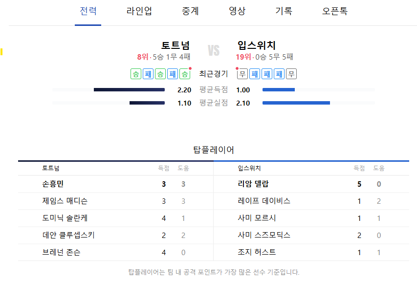 해외배팅사이트 WEGO88 - 토트넘 다음 경기 승?