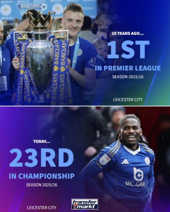 WEGO88 끝내 '잔혹 동화' 마침표.. 레스터 시티 3부 강등, 10년 만에 추락 현실로