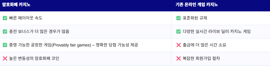 WEGO88 코인카지노 시장의 기술적 진화와 안전한 자산 관리를 위한 전략적 가이드라인